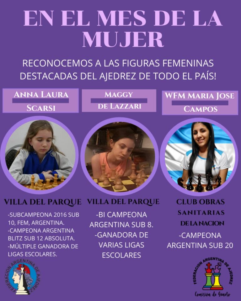 Mujeres destacadas según entidades afiliadas