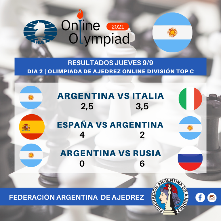 Olimpiada online: Continúa la participación de la Argentina en la división TOP