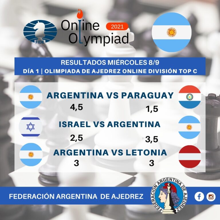Buen debut de Argentina en la división TOP de las olimpiadas online 2021