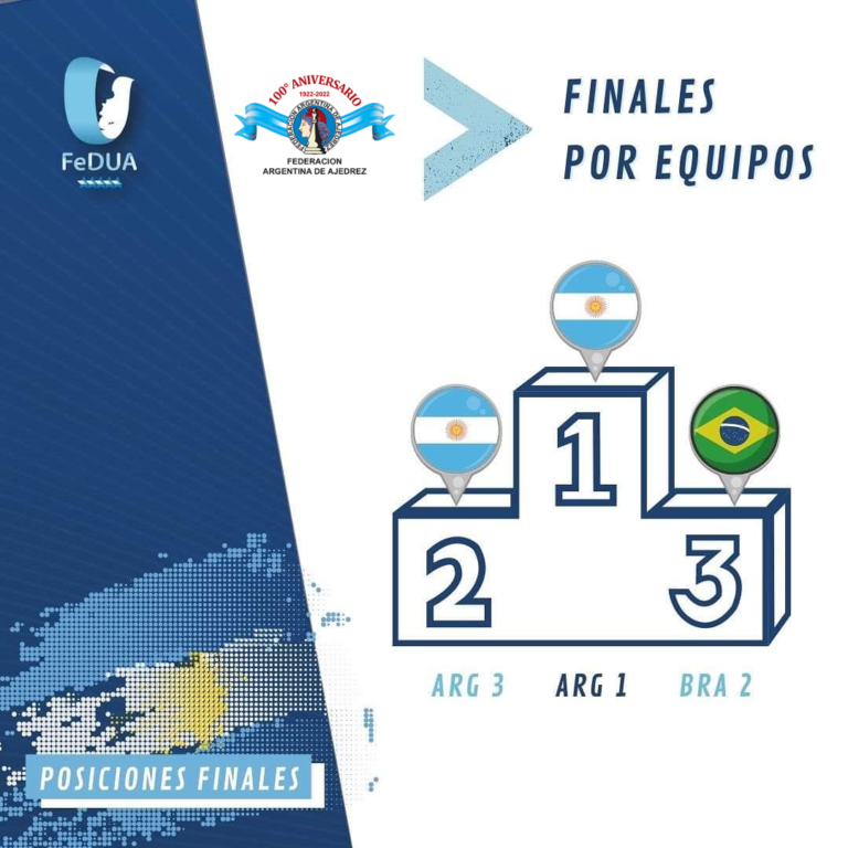 Argentina Campeón de América de ajedrez universitario 2022